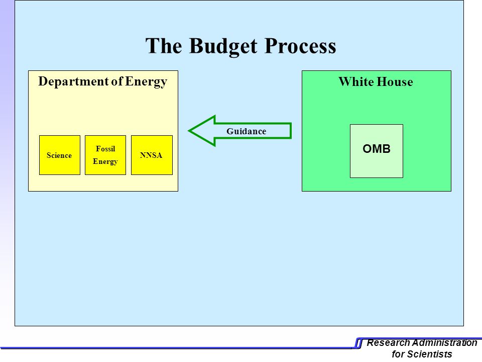 Research Administration for Scientists The Budget Process Department of Energy Science Fossil Energy NNSA White House OMB Guidance