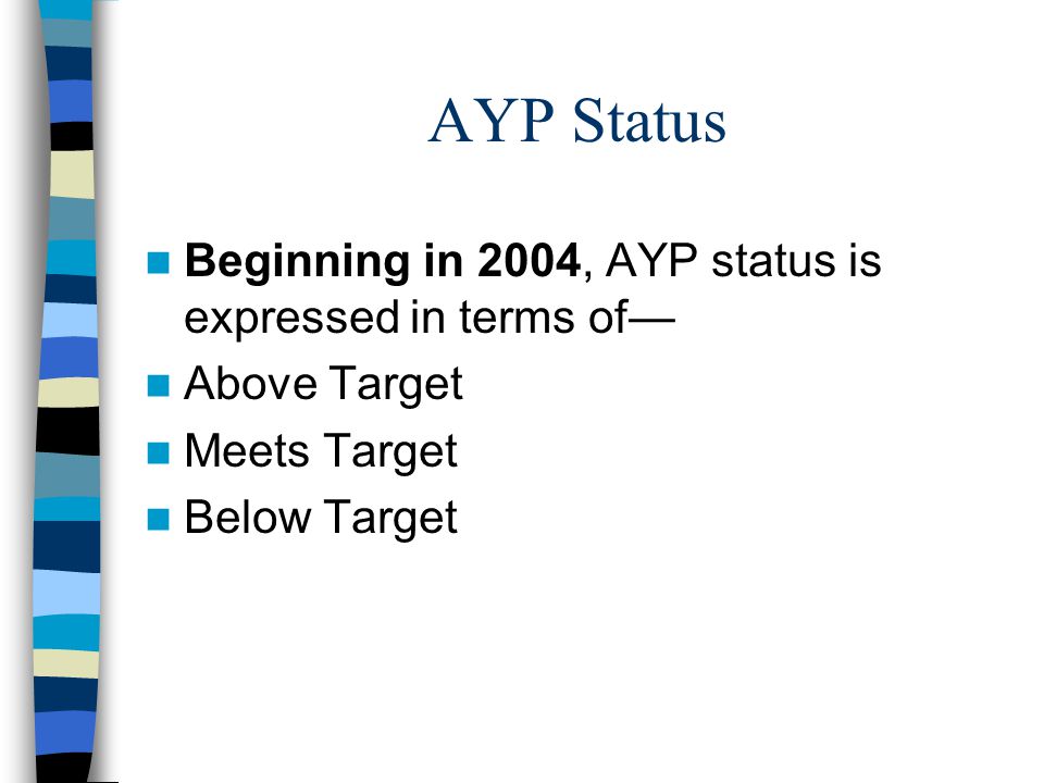 AYP Status Beginning in 2004, AYP status is expressed in terms of— Above Target Meets Target Below Target