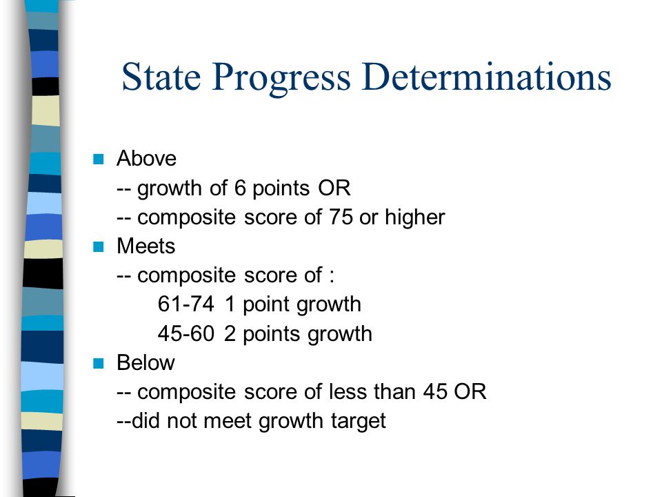 State Progress Determinations Above -- growth of 6 points OR -- composite score of 75 or higher Meets -- composite score of : point growth points growth Below -- composite score of less than 45 OR --did not meet growth target