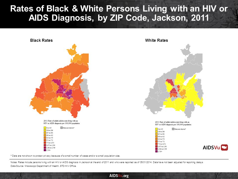 Black RatesWhite Rates Rates of Black & White Persons Living with an HIV or AIDS Diagnosis, by ZIP Code, Jackson, 2011 Notes: Rates include persons living with an HIV or AIDS diagnosis in Jackson at the end of 2011 and who were reported as of 05/01/2014.