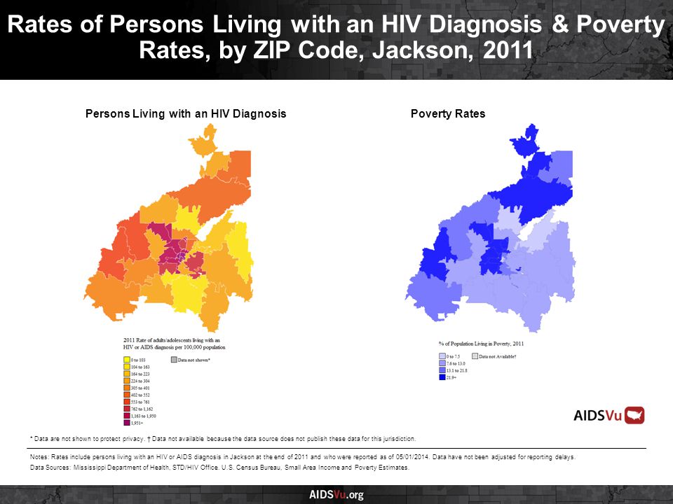 Persons Living with an HIV DiagnosisPoverty Rates Rates of Persons Living with an HIV Diagnosis & Poverty Rates, by ZIP Code, Jackson, 2011 Notes: Rates include persons living with an HIV or AIDS diagnosis in Jackson at the end of 2011 and who were reported as of 05/01/2014.