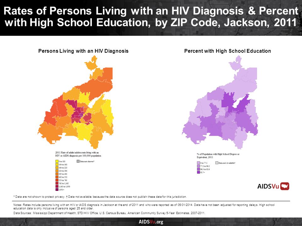 Persons Living with an HIV DiagnosisPercent with High School Education Rates of Persons Living with an HIV Diagnosis & Percent with High School Education, by ZIP Code, Jackson, 2011 Notes: Rates include persons living with an HIV or AIDS diagnosis in Jackson at the end of 2011 and who were reported as of 05/01/2014.