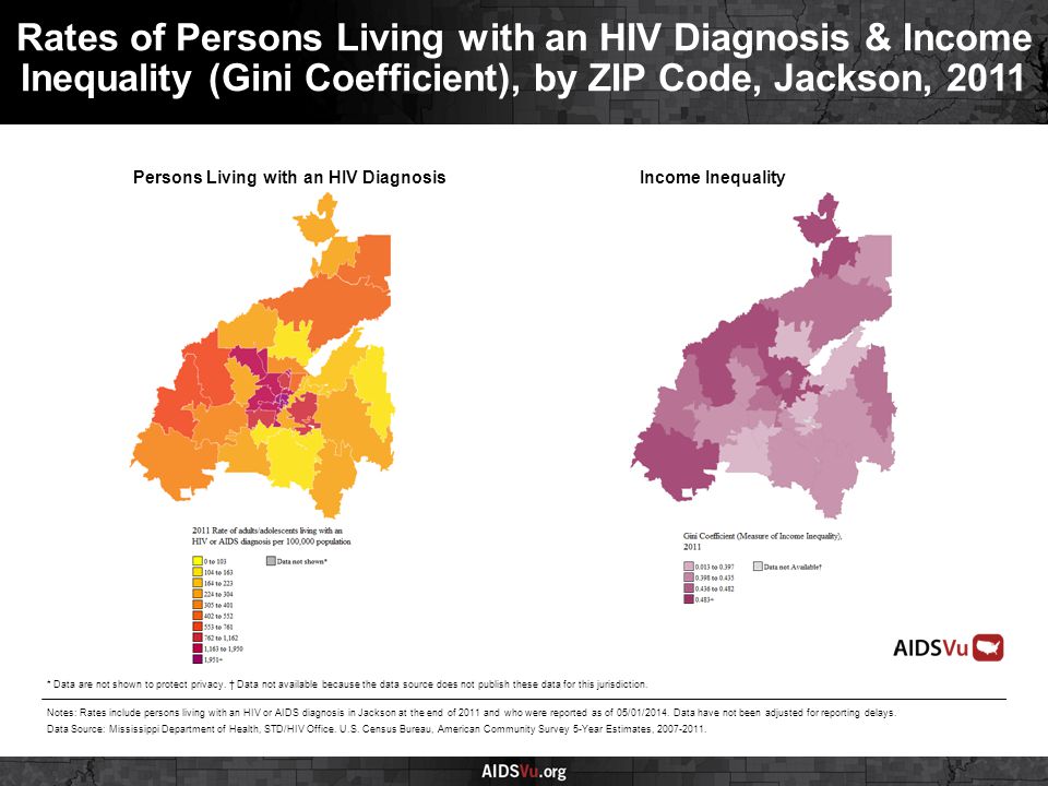 Persons Living with an HIV DiagnosisIncome Inequality Rates of Persons Living with an HIV Diagnosis & Income Inequality (Gini Coefficient), by ZIP Code, Jackson, 2011 Notes: Rates include persons living with an HIV or AIDS diagnosis in Jackson at the end of 2011 and who were reported as of 05/01/2014.