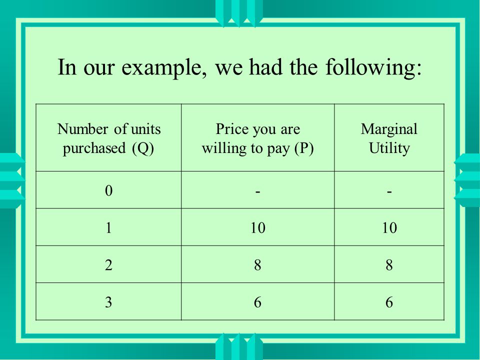 In our example, we had the following: Number of units purchased (Q) Price you are willing to pay (P) Marginal Utility