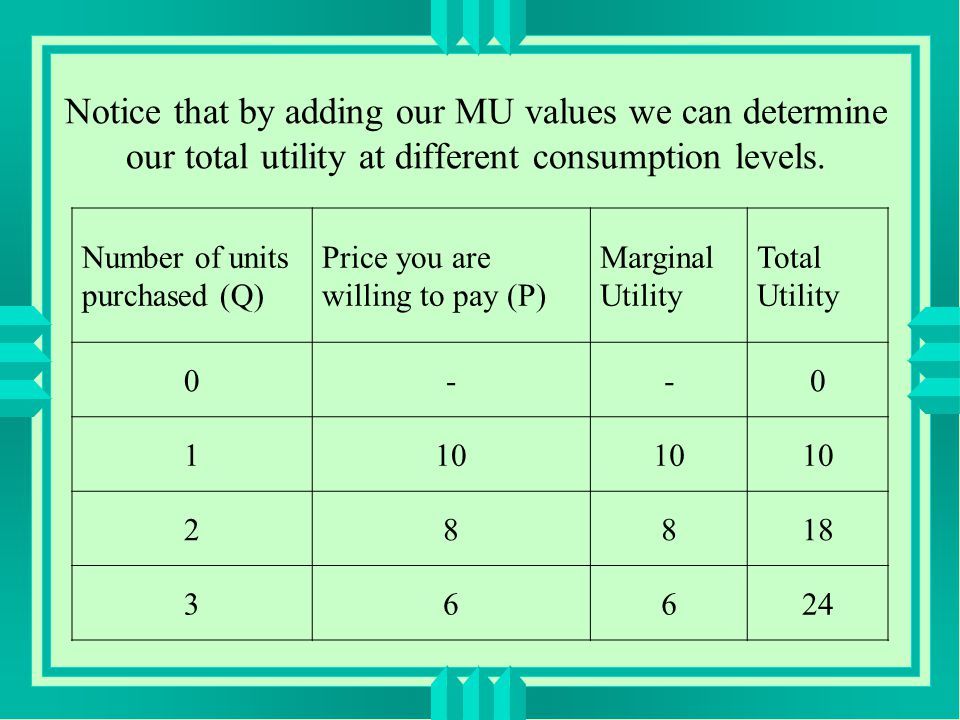 Notice that by adding our MU values we can determine our total utility at different consumption levels.