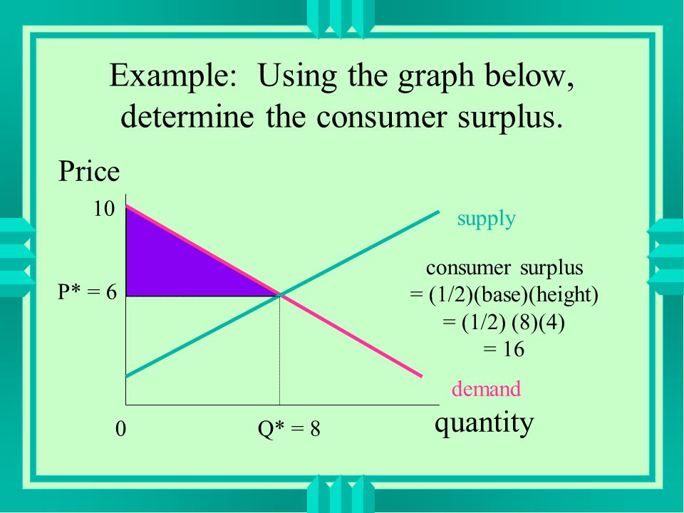 Example: Using the graph below, determine the consumer surplus.