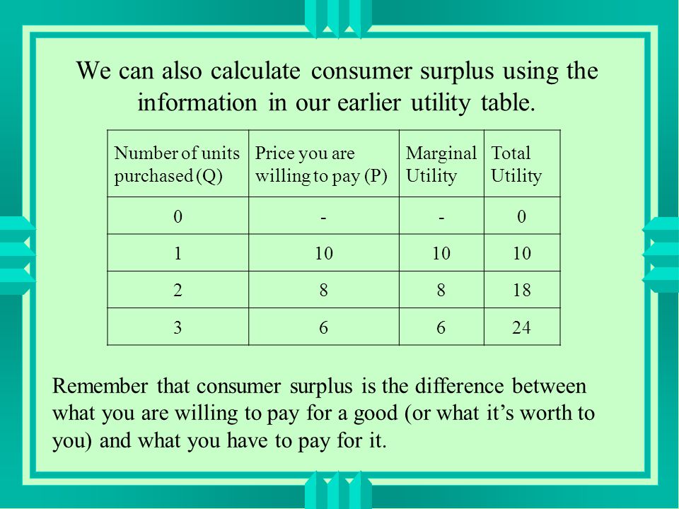 We can also calculate consumer surplus using the information in our earlier utility table.