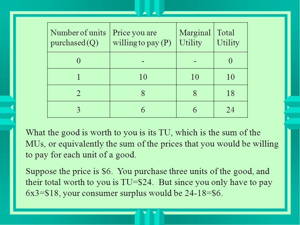 Number of units purchased (Q) Price you are willing to pay (P) Marginal Utility Total Utility What the good is worth to you is its TU, which is the sum of the MUs, or equivalently the sum of the prices that you would be willing to pay for each unit of a good.