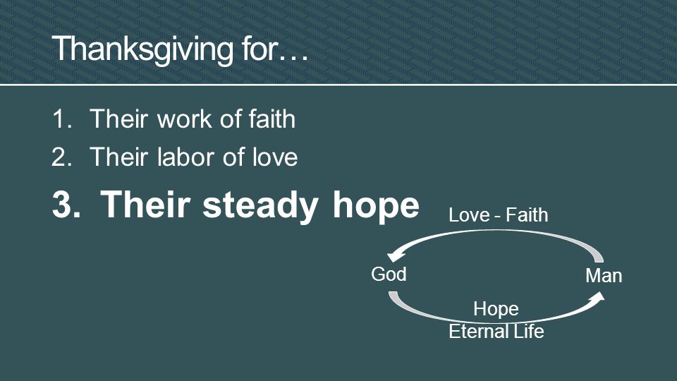 Thanksgiving for… 1.Their work of faith 2.Their labor of love 3.
