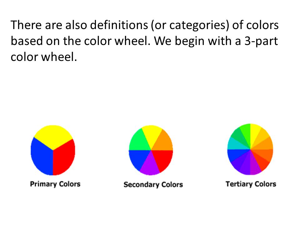 Lesson 16 Unit 3 Colour And The Colour Wheel Primary
