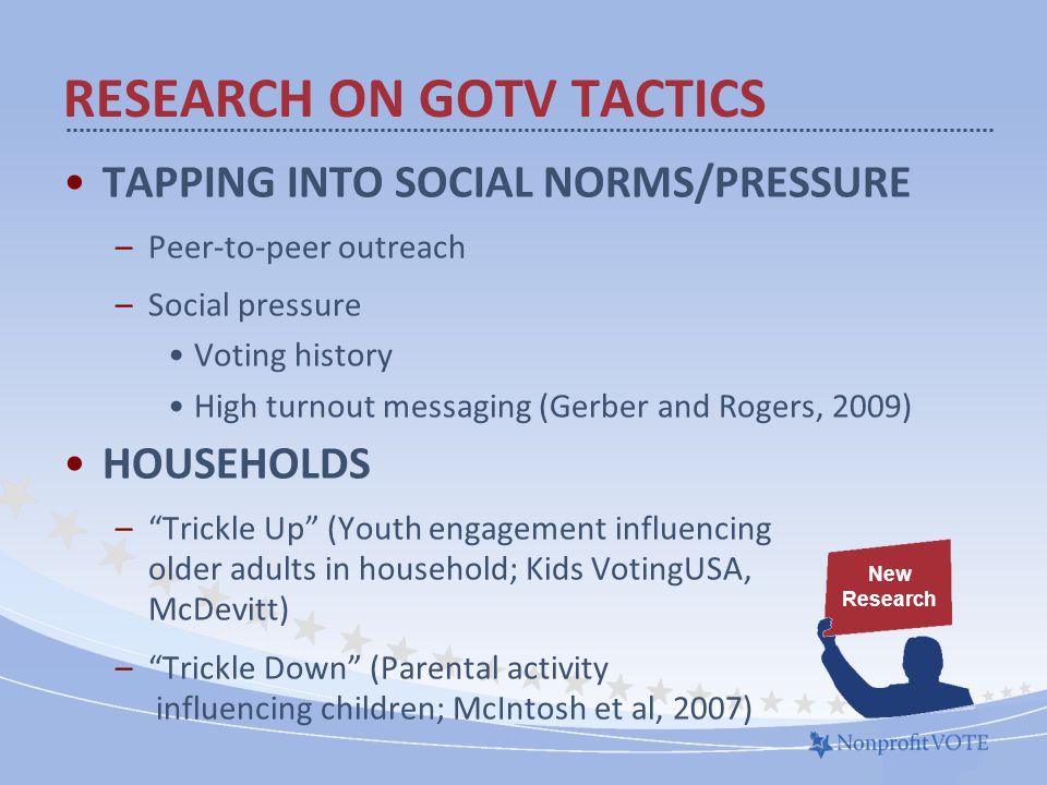 TAPPING INTO SOCIAL NORMS/PRESSURE –Peer-to-peer outreach –Social pressure Voting history High turnout messaging (Gerber and Rogers, 2009) HOUSEHOLDS – Trickle Up (Youth engagement influencing older adults in household; Kids VotingUSA, McDevitt) – Trickle Down (Parental activity influencing children; McIntosh et al, 2007) RESEARCH ON GOTV TACTICS New Research