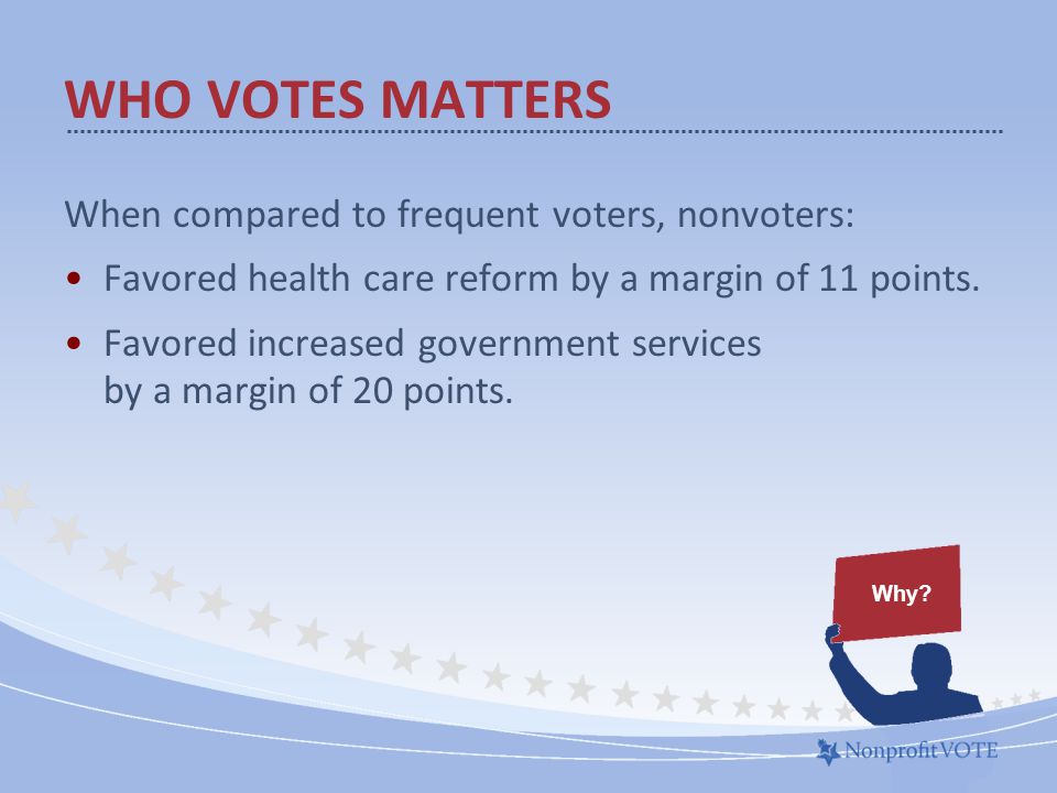When compared to frequent voters, nonvoters: Favored health care reform by a margin of 11 points.