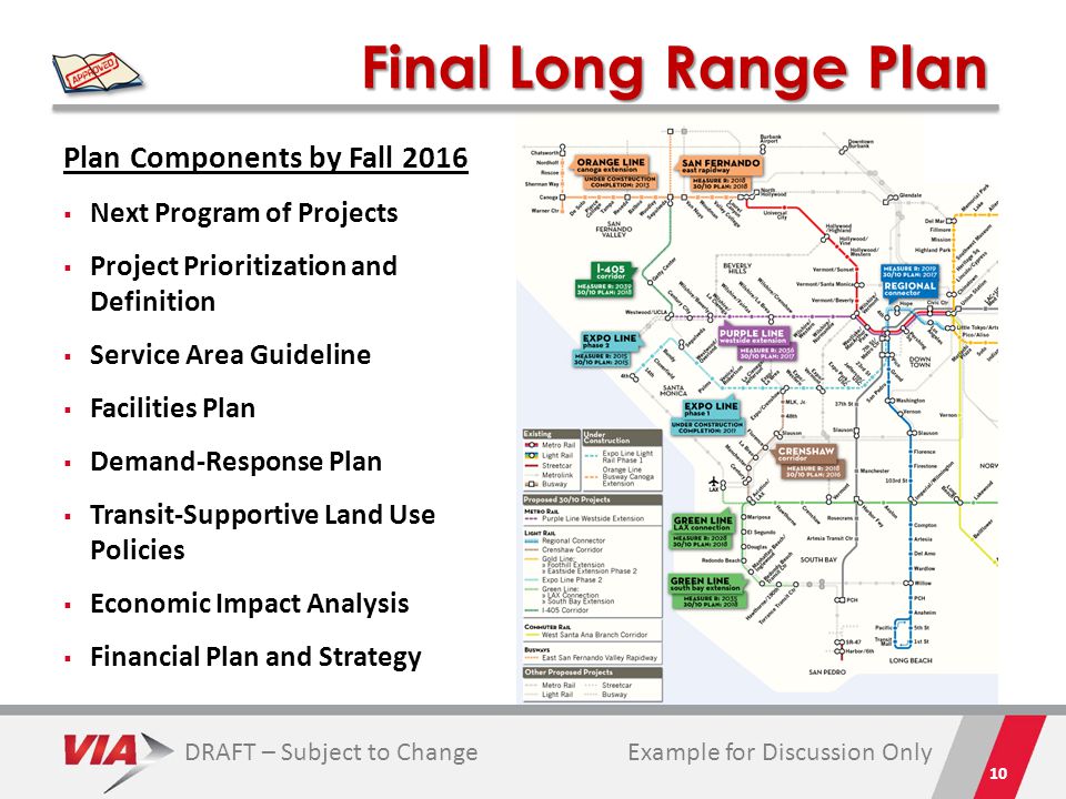 Final Long Range Plan 10 Plan Components by Fall 2016  Next Program of Projects  Project Prioritization and Definition  Service Area Guideline  Facilities Plan  Demand-Response Plan  Transit-Supportive Land Use Policies  Economic Impact Analysis  Financial Plan and Strategy DRAFT – Subject to ChangeExample for Discussion Only