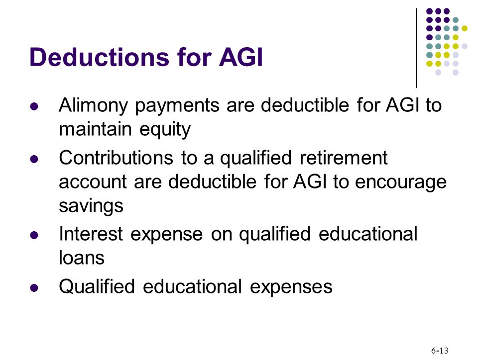 6-13 Deductions for AGI Alimony payments are deductible for AGI to maintain equity Contributions to a qualified retirement account are deductible for AGI to encourage savings Interest expense on qualified educational loans Qualified educational expenses