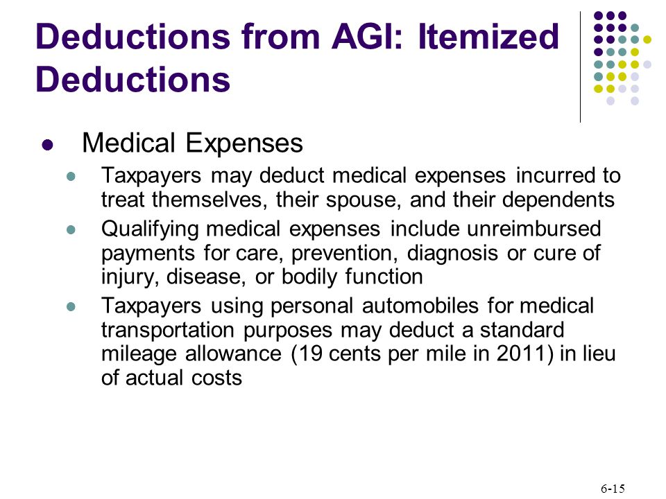6-15 Deductions from AGI: Itemized Deductions Medical Expenses Taxpayers may deduct medical expenses incurred to treat themselves, their spouse, and their dependents Qualifying medical expenses include unreimbursed payments for care, prevention, diagnosis or cure of injury, disease, or bodily function Taxpayers using personal automobiles for medical transportation purposes may deduct a standard mileage allowance (19 cents per mile in 2011) in lieu of actual costs