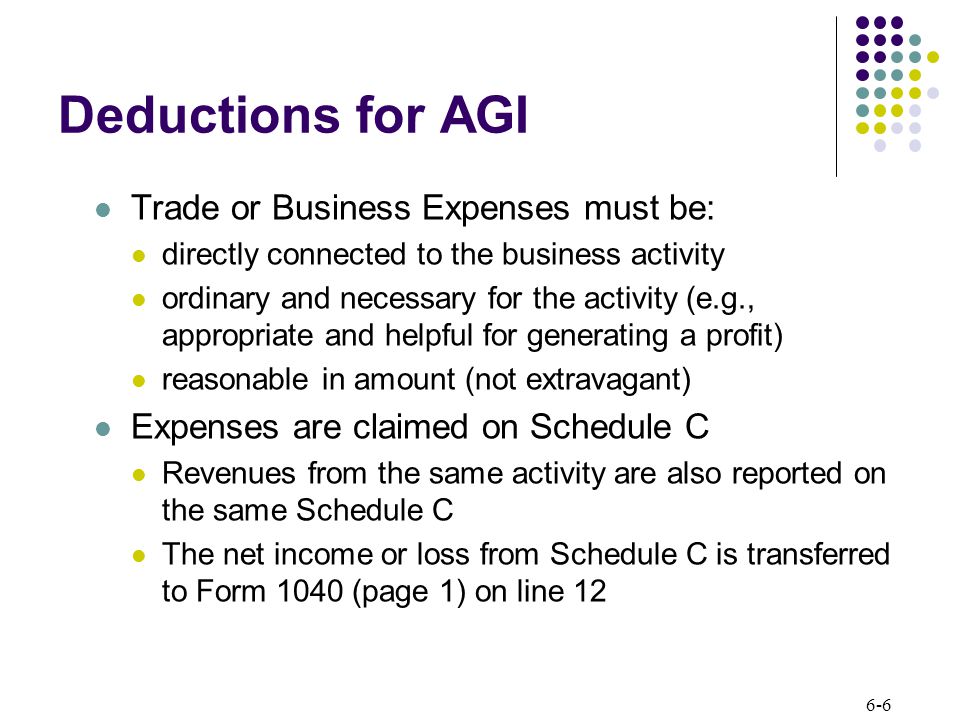 6-6 Deductions for AGI Trade or Business Expenses must be: directly connected to the business activity ordinary and necessary for the activity (e.g., appropriate and helpful for generating a profit) reasonable in amount (not extravagant) Expenses are claimed on Schedule C Revenues from the same activity are also reported on the same Schedule C The net income or loss from Schedule C is transferred to Form 1040 (page 1) on line 12