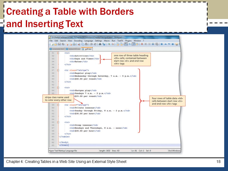 Chapter 4: Creating Tables in a Web Site Using an External Style Sheet18 Creating a Table with Borders and Inserting Text