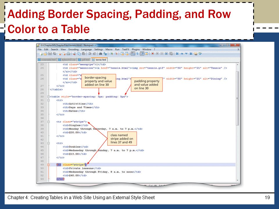 Chapter 4: Creating Tables in a Web Site Using an External Style Sheet19 Adding Border Spacing, Padding, and Row Color to a Table