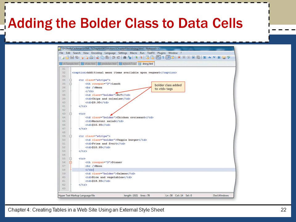 Chapter 4: Creating Tables in a Web Site Using an External Style Sheet22 Adding the Bolder Class to Data Cells