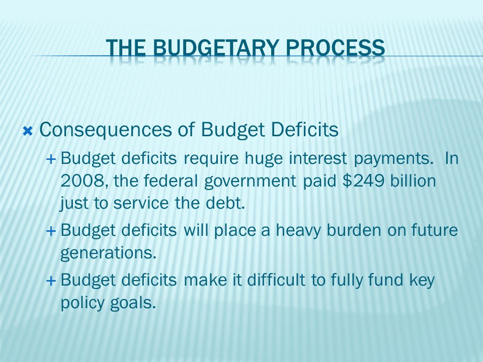  Consequences of Budget Deficits  Budget deficits require huge interest payments.
