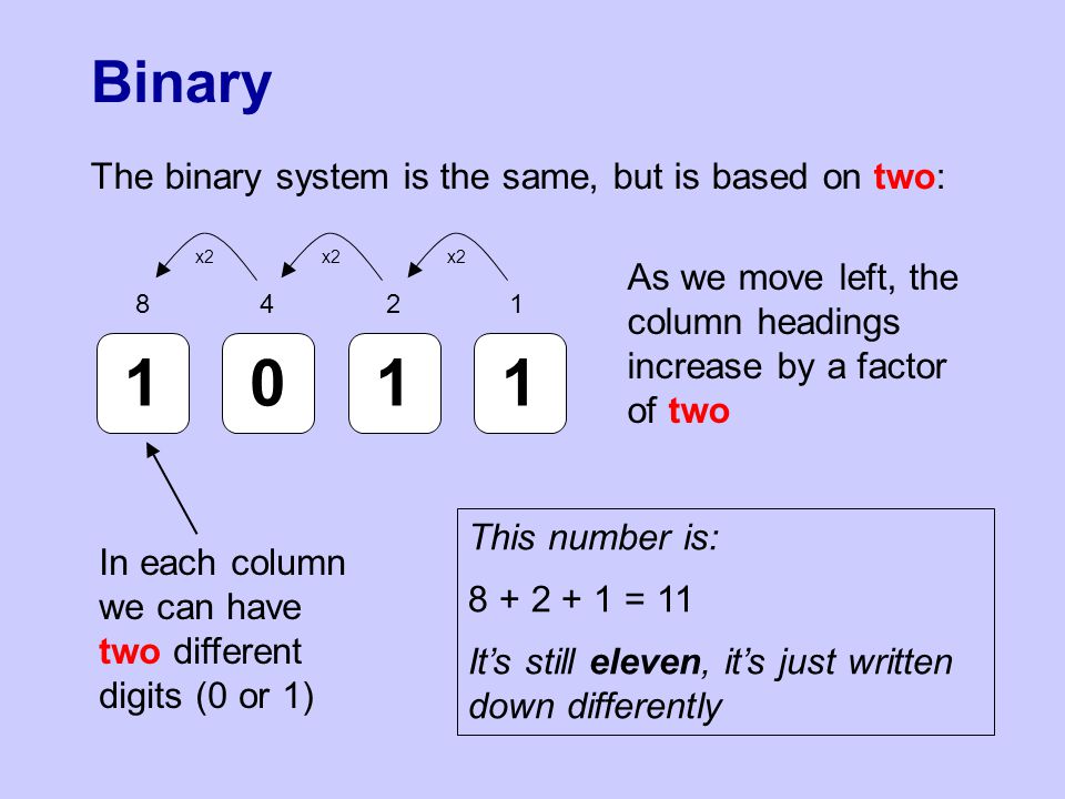 Binary The binary system is the same, but is based on two: x2 As we move left, the column headings increase by a factor of two In each column we can have two different digits (0 or 1) This number is: = 11 It’s still eleven, it’s just written down differently