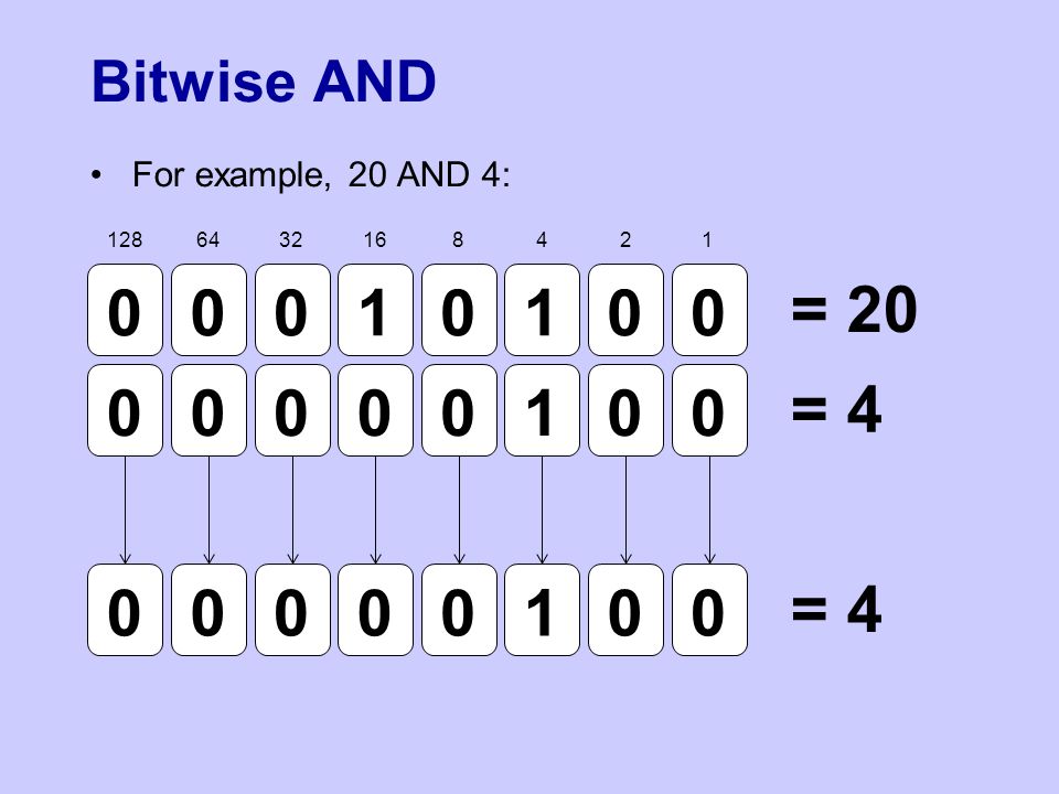 Bitwise AND For example, 20 AND 4: = = 20 = 4