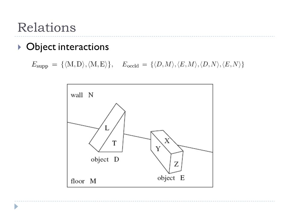 Relations  Object interactions