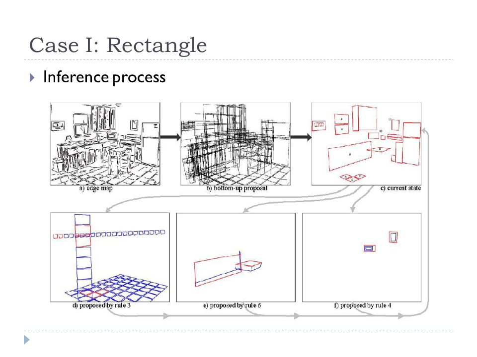 Case I: Rectangle  Inference process