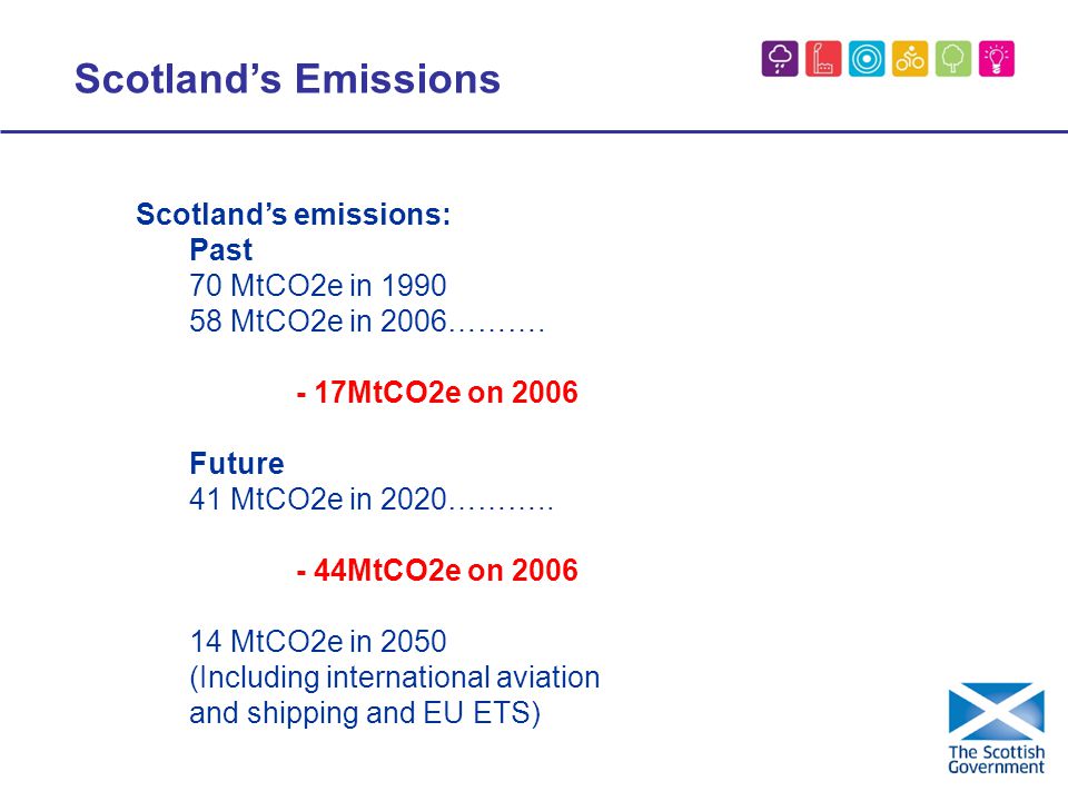 Scotland’s emissions: Past 70 MtCO2e in MtCO2e in 2006……….