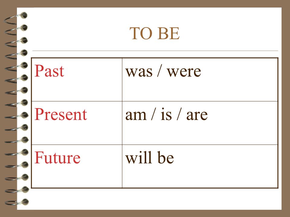 TO BE was / werePast am / is / arePresent will beFuture