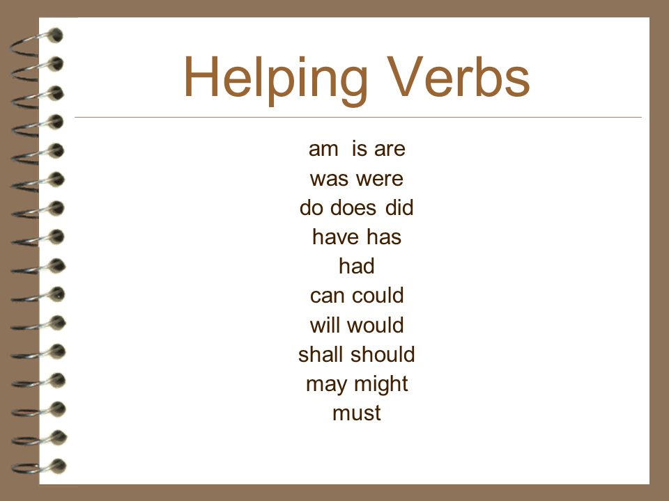 Helping Verbs am is are was were do does did have has had can could will would shall should may might must