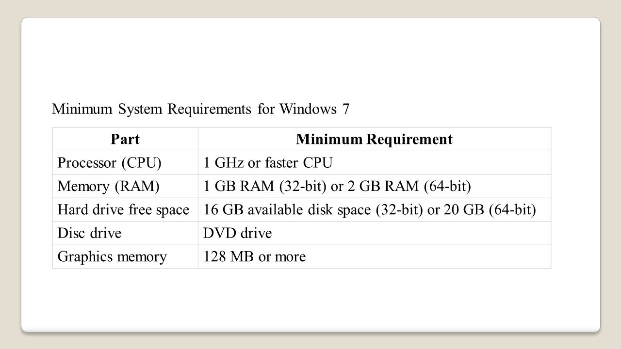 Contents 1.Introduction about operating system. 2. What is 32 bit and 64  bit operating system. 3. File systems. 4. Minimum requirement for Windows  ppt download