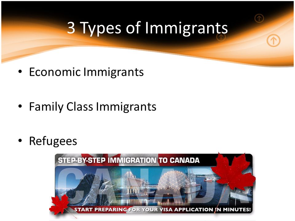 3 Types of Immigrants Economic Immigrants Family Class Immigrants Refugees