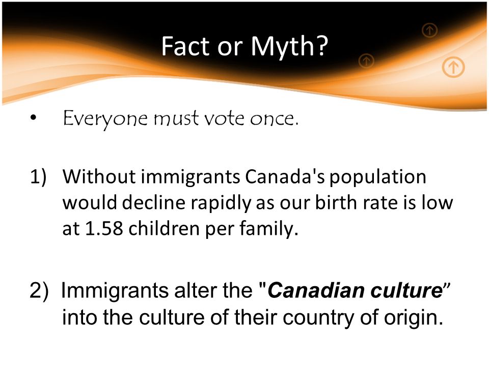 Fact or Myth. Everyone must vote once.