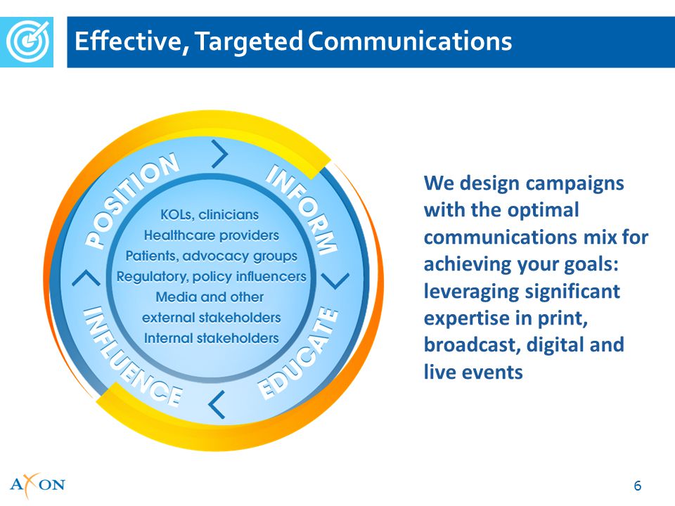 Effective, Targeted Communications 6 We design campaigns with the optimal communications mix for achieving your goals: leveraging significant expertise in print, broadcast, digital and live events