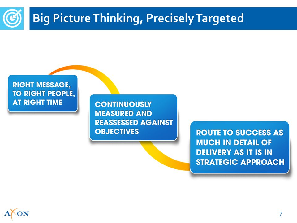 Big Picture Thinking, Precisely Targeted 7