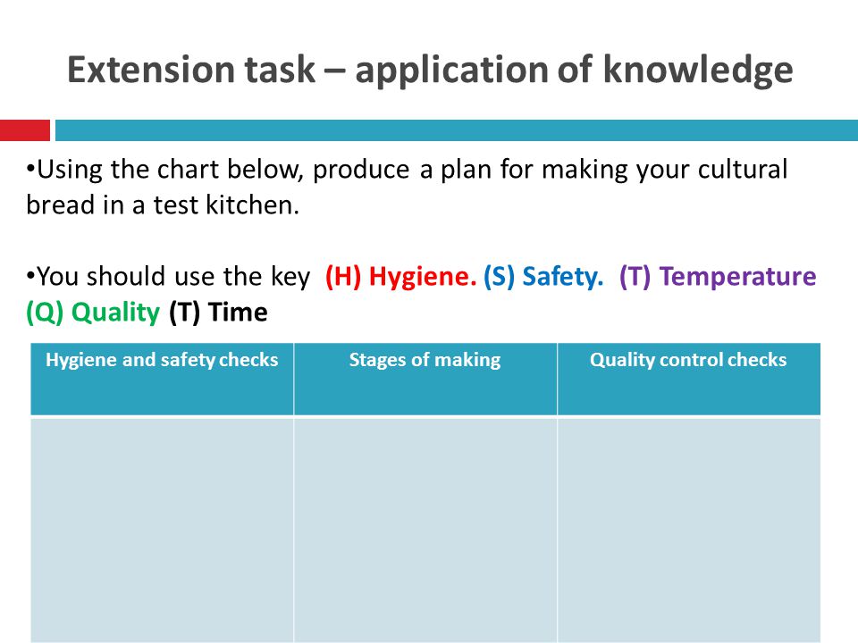 Extension task – application of knowledge Hygiene and safety checksStages of makingQuality control checks Using the chart below, produce a plan for making your cultural bread in a test kitchen.