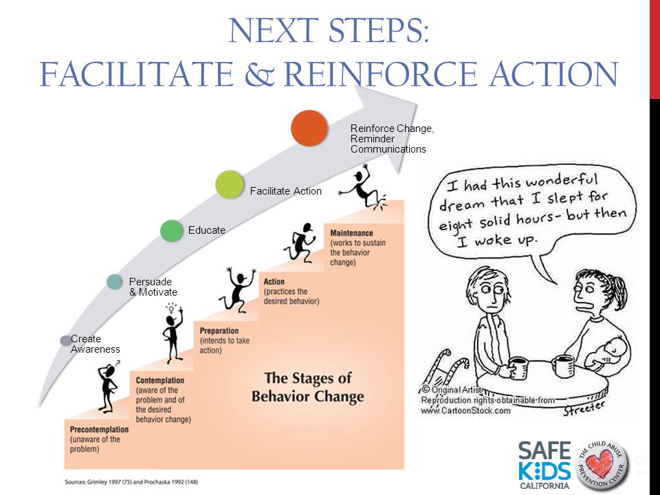 Create Awareness Persuade & Motivate Educate Facilitate Action Reinforce Change, Reminder Communications 19 NEXT STEPS: FACILITATE & REINFORCE ACTION
