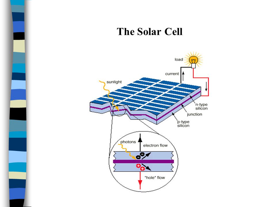 The Solar Cell