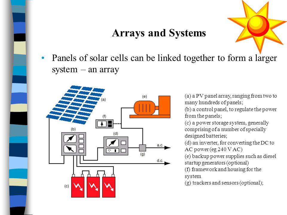 Arrays and Systems Panels of solar cells can be linked together to form a larger system – an array (a) a PV panel array, ranging from two to many hundreds of panels; (b) a control panel, to regulate the power from the panels; (c) a power storage system, generally comprising of a number of specially designed batteries; (d) an inverter, for converting the DC to AC power (eg 240 V AC) (e) backup power supplies such as diesel startup generators (optional) (f) framework and housing for the system (g) trackers and sensors (optional);