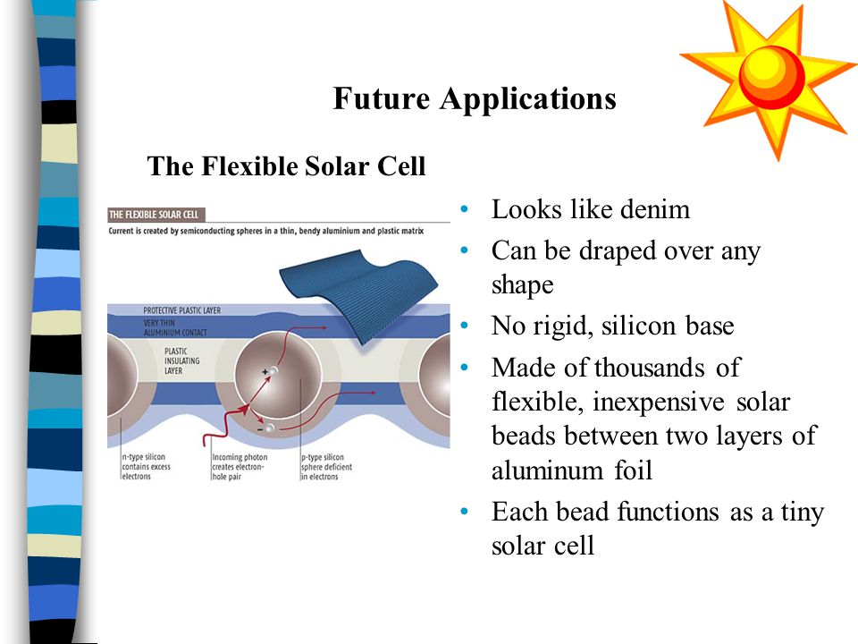 Future Applications Looks like denim Can be draped over any shape No rigid, silicon base Made of thousands of flexible, inexpensive solar beads between two layers of aluminum foil Each bead functions as a tiny solar cell The Flexible Solar Cell