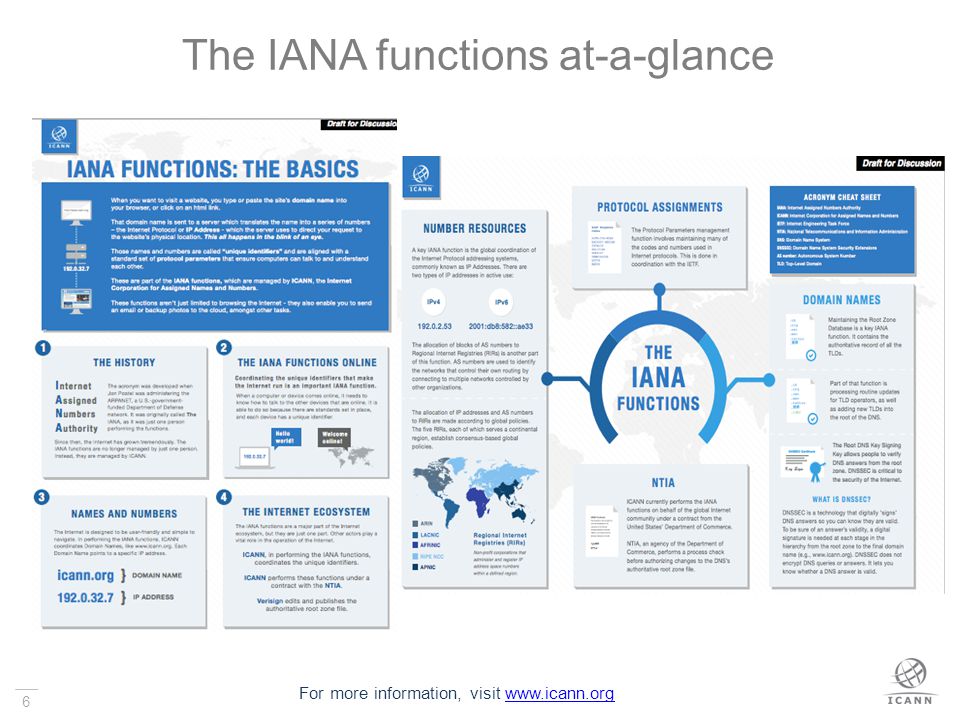 6 The IANA functions at-a-glance For more information, visit