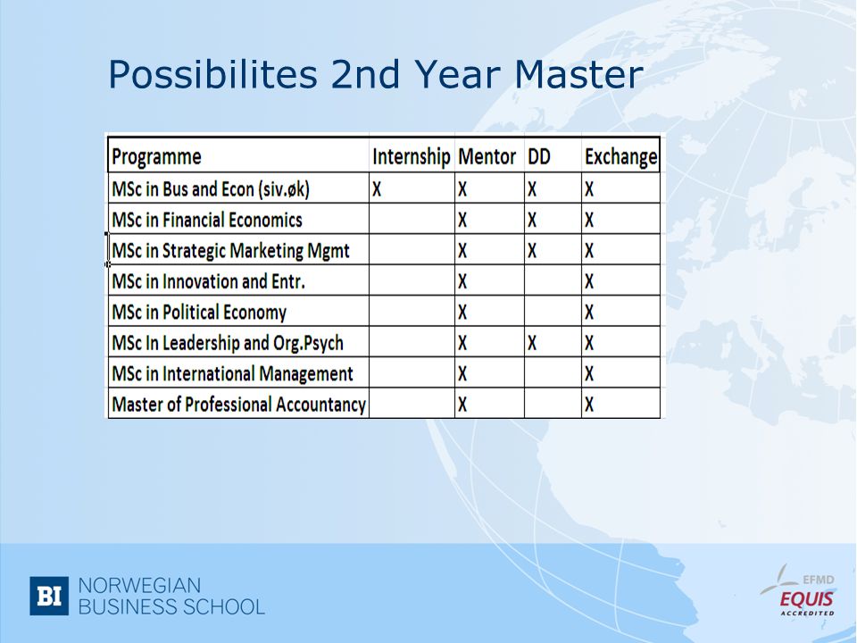 Possibilites 2nd Year Master