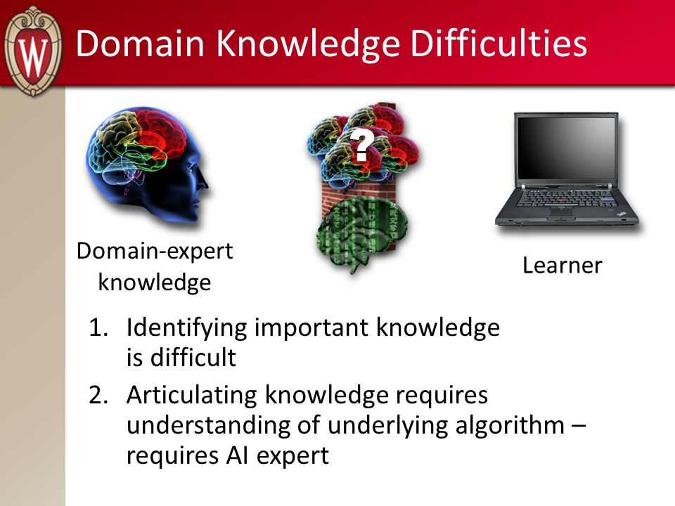 Domain Knowledge Difficulties 1.Identifying important knowledge is difficult 2.Articulating knowledge requires understanding of underlying algorithm – requires AI expert Learner .