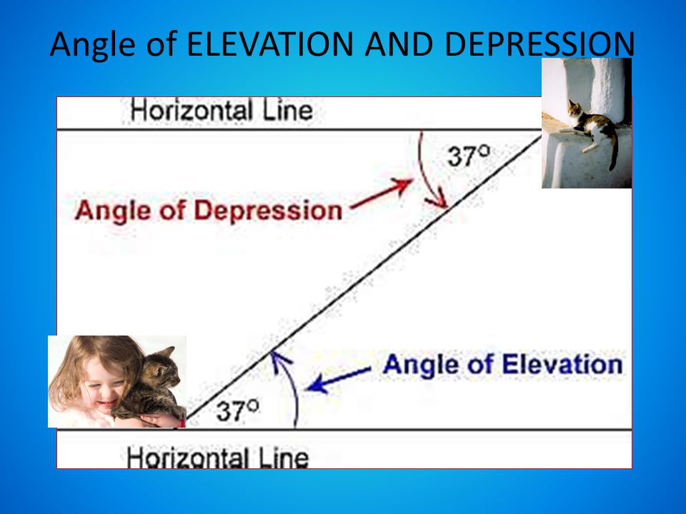 Angle of ELEVATION AND DEPRESSION