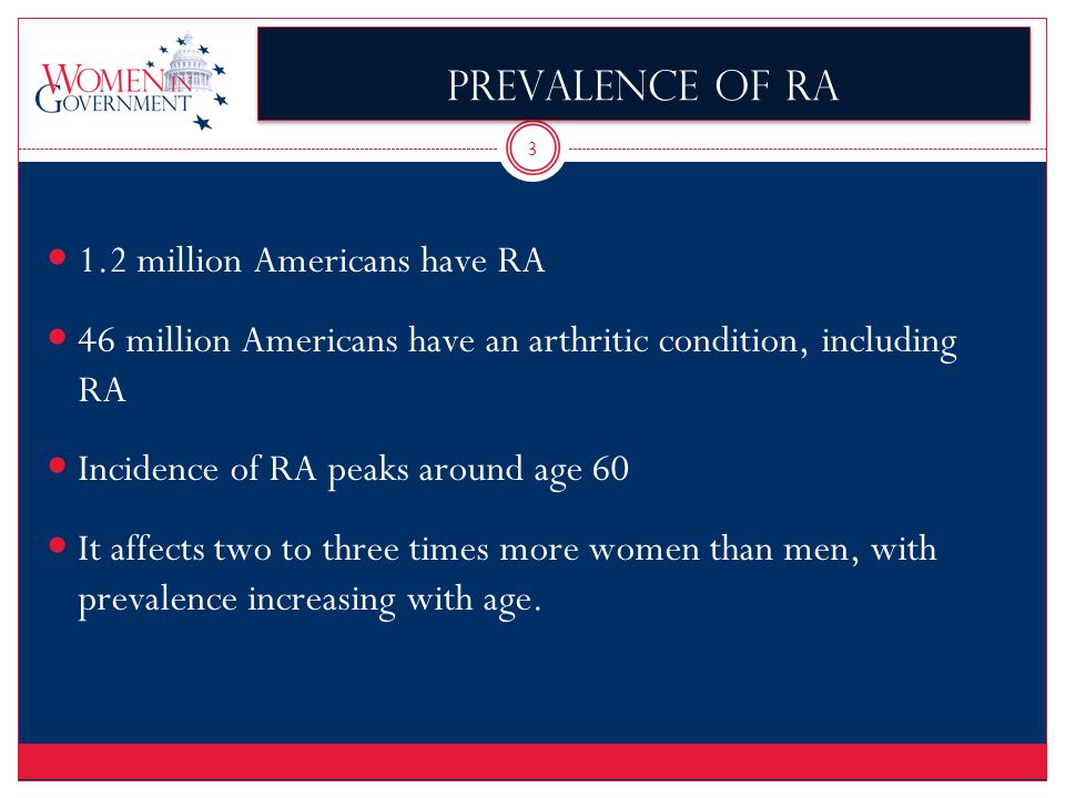 3 Prevalence of RA 1.2 million Americans have RA 46 million Americans have an arthritic condition, including RA Incidence of RA peaks around age 60 It affects two to three times more women than men, with prevalence increasing with age.