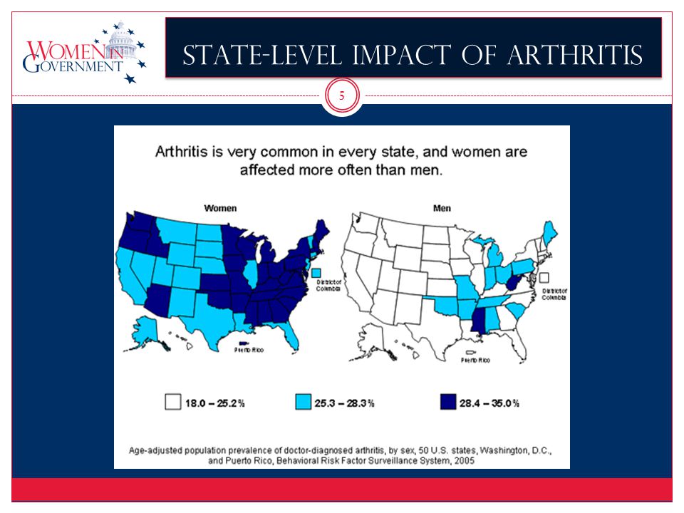 5 State-level Impact of Arthritis