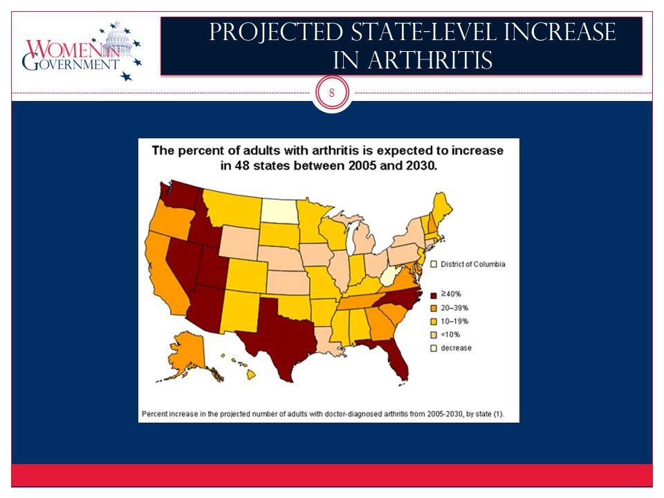 8 Projected State-level Increase In Arthritis