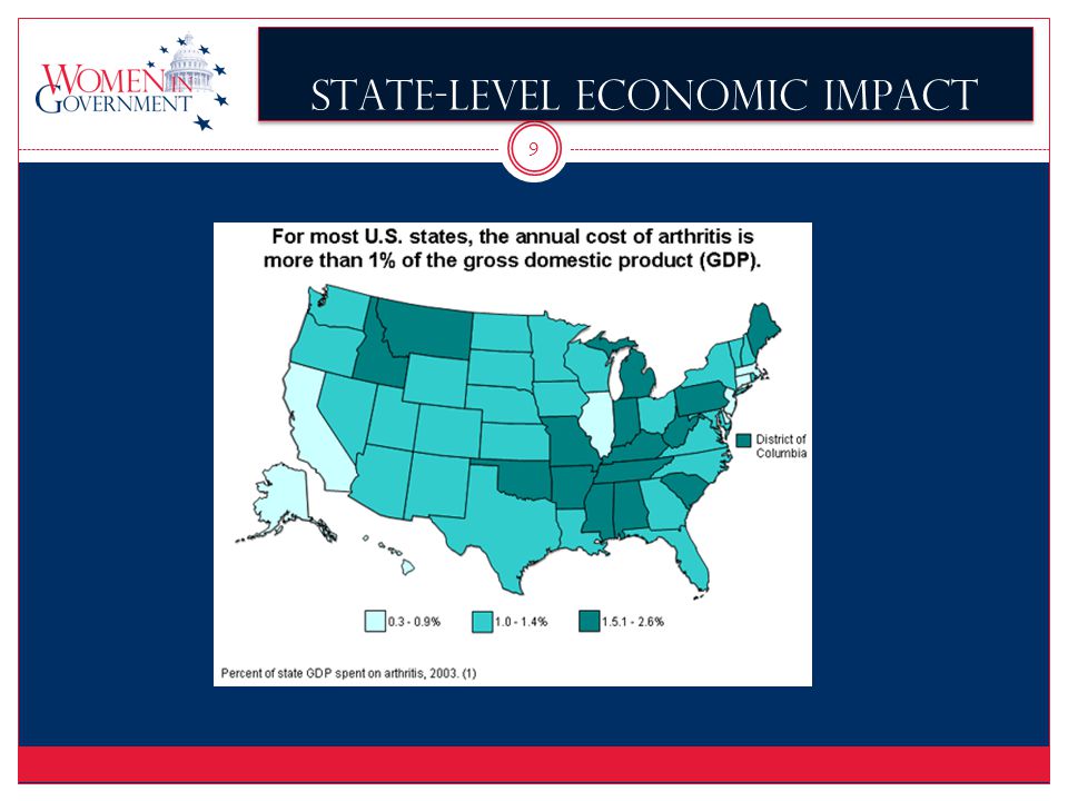 9 State-Level Economic Impact