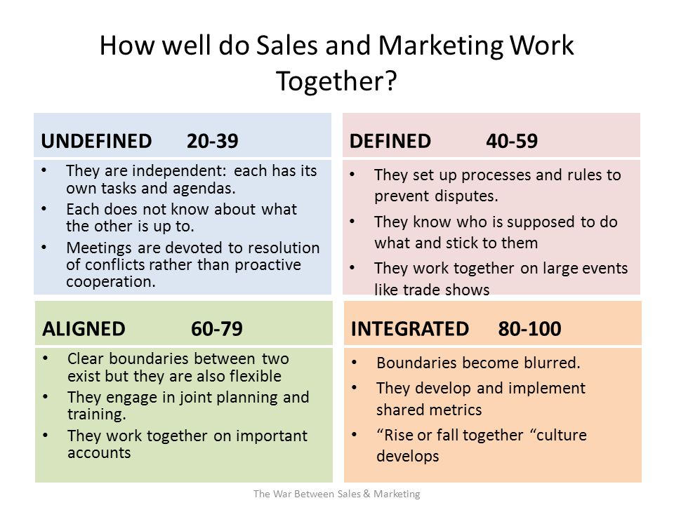 How well do Sales and Marketing Work Together.